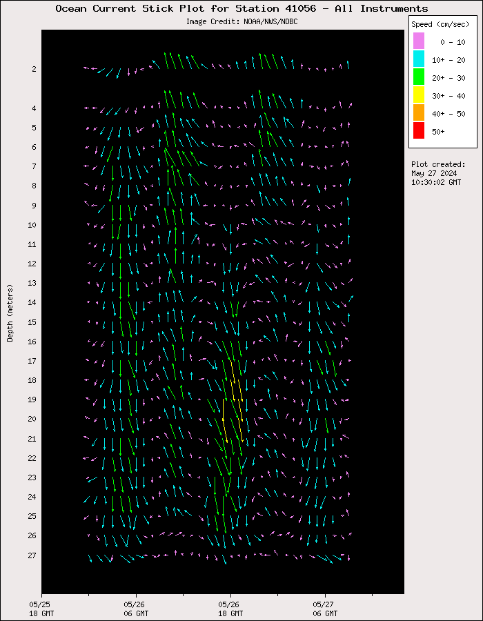 1 Day Ocean Current Stick Plot at 41056