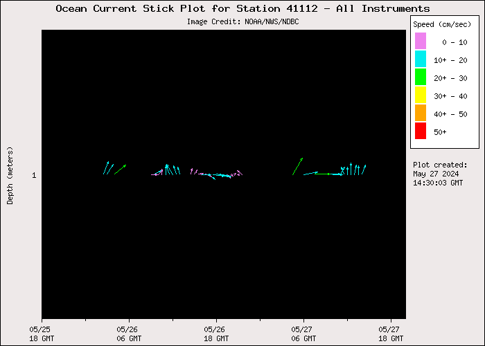 1 Day Ocean Current Stick Plot at 41112