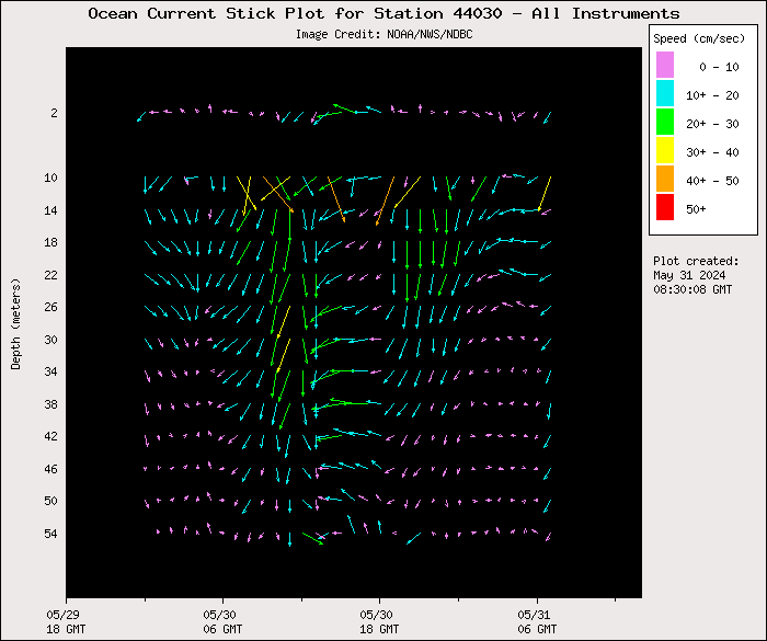 1 Day Ocean Current Stick Plot at 44030