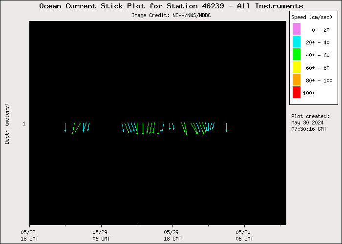 1 Day Ocean Current Stick Plot at 46239