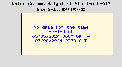 Plot of Water Column Height Data for Station 55013