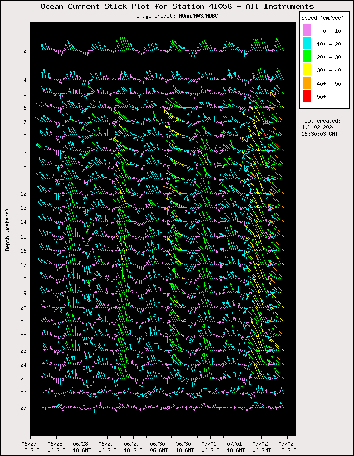 5 Day Ocean Current Stick Plot at 41056