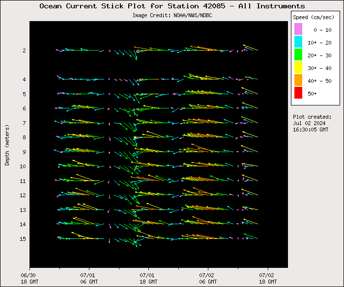 1 Day Ocean Current Stick Plot at 42085