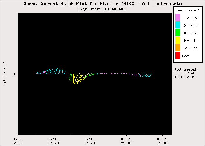 1 Day Ocean Current Stick Plot at 44100