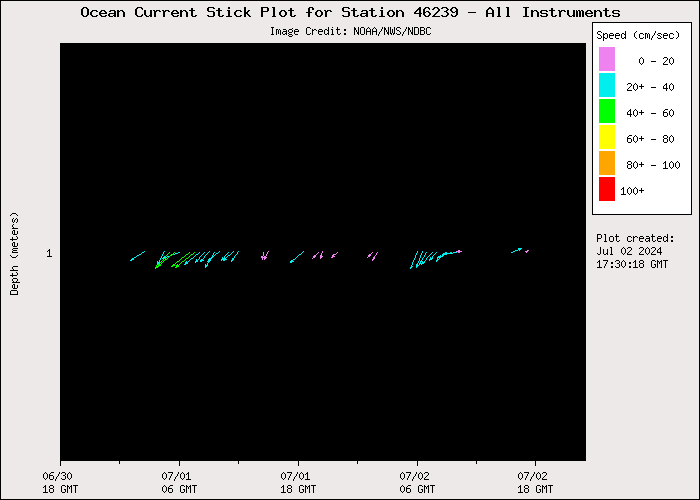 1 Day Ocean Current Stick Plot at 46239