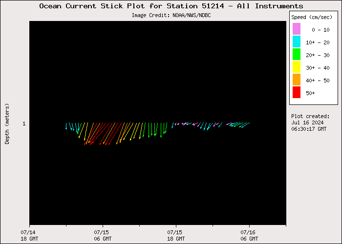 1 Day Ocean Current Stick Plot at 51214